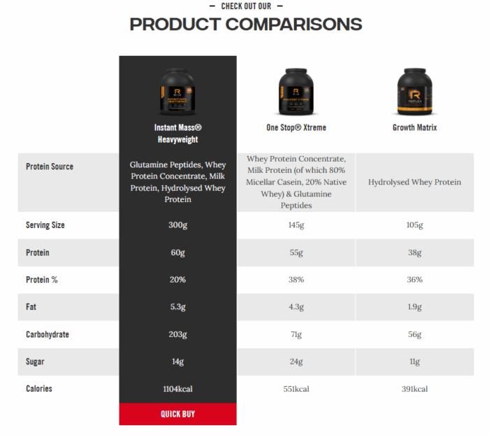 Reflex Nutrition One Stop® Xtreme - Image 2