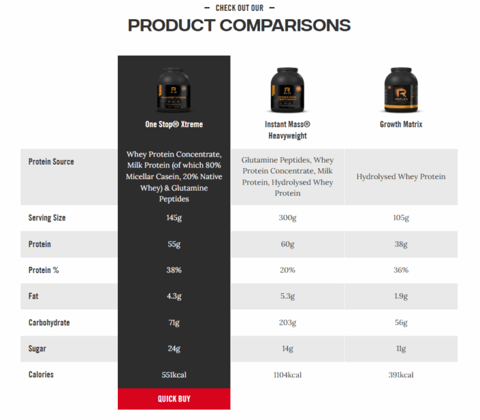 Reflex Nutrition One Stop® Xtreme - Image 3